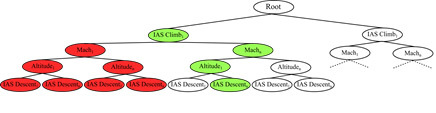 Hierarchical diagram of network topology with nodes labeled as Root, Switch, AIRbus, Match, and DAS clients.