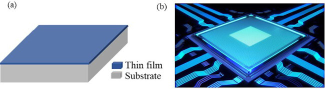 Thin-film used in EO devices