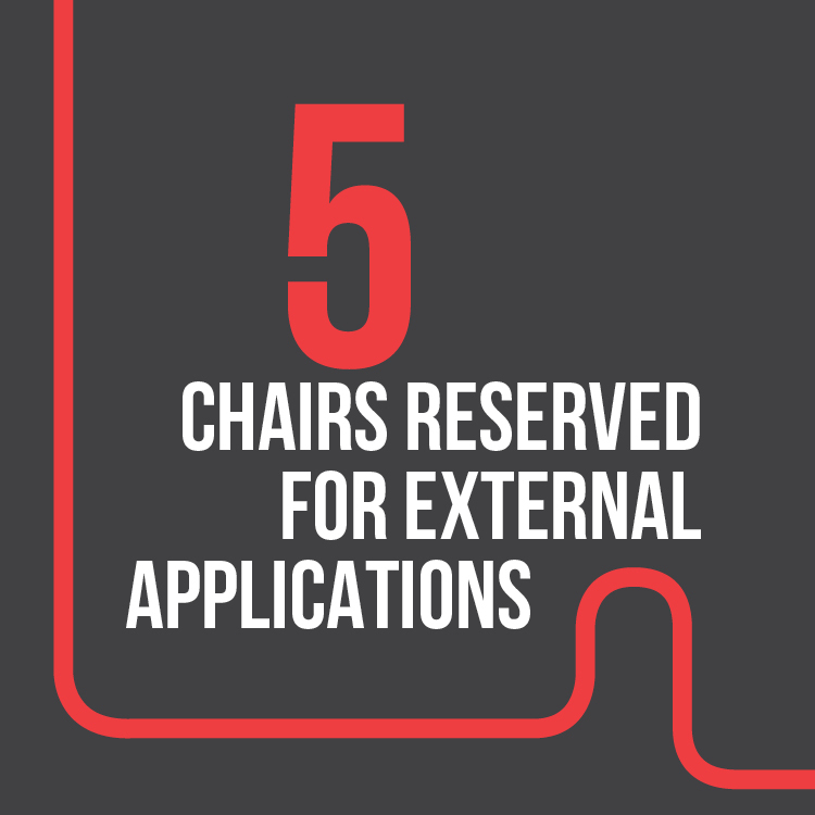 5 chairs reserved for external applications.