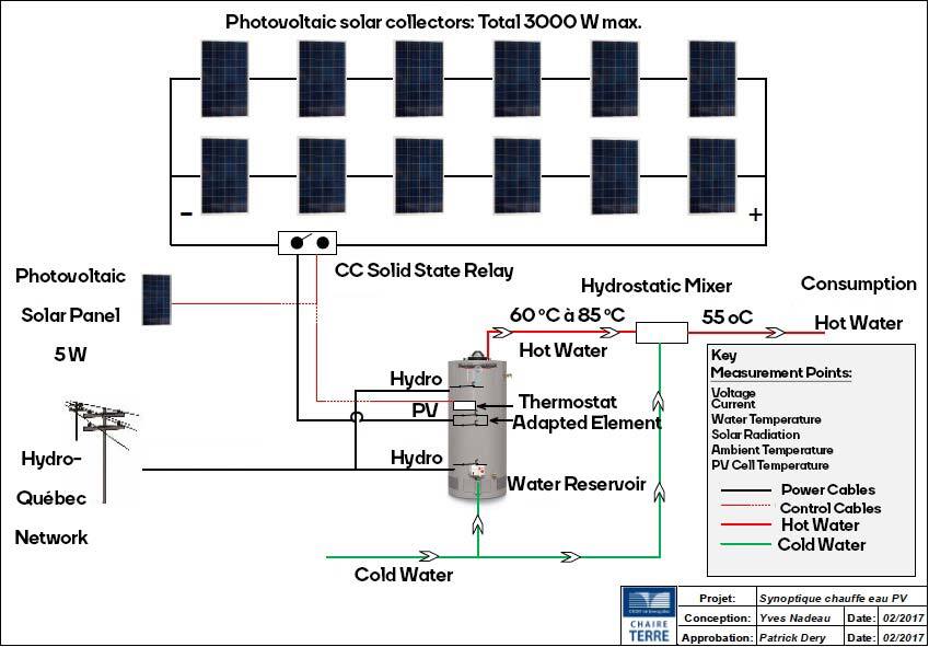 Photovoltaic solar water heater