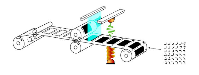 Schéma d'un système de convoyeur avec propulsion et amortissement.