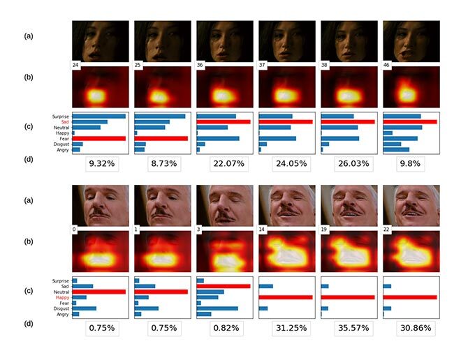Emotion Recognition from video frames
