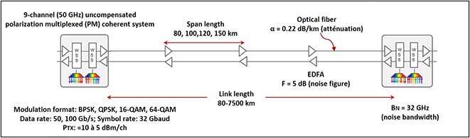 Optical fibre links