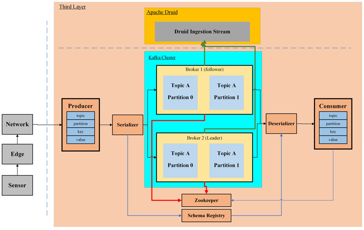 Apache Kafka