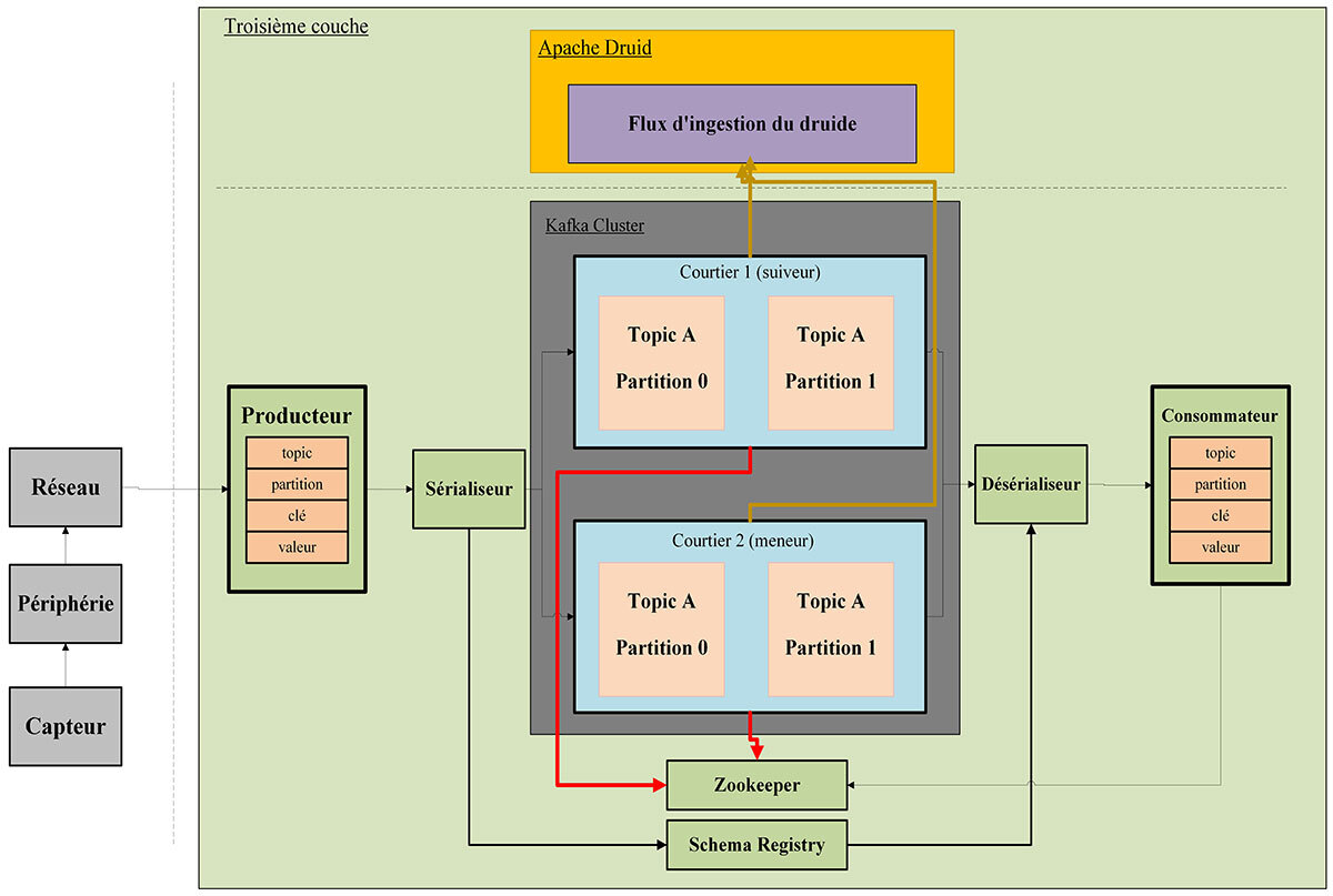 Apache Kafka