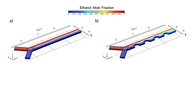 Mixing simulation in different Y-shape microfluidic devices