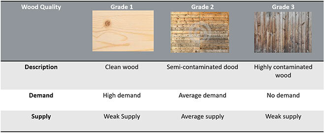 Lumber grades