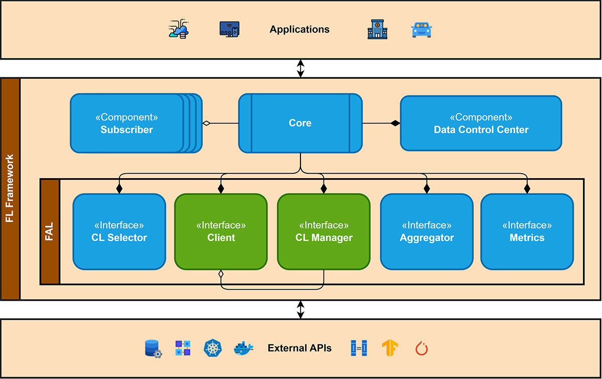 ModularFed Framework Architecture