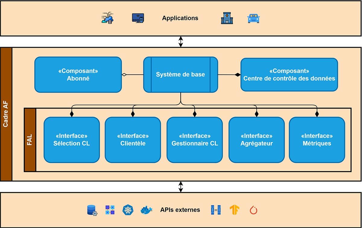 Architecture-cadre de ModularFed