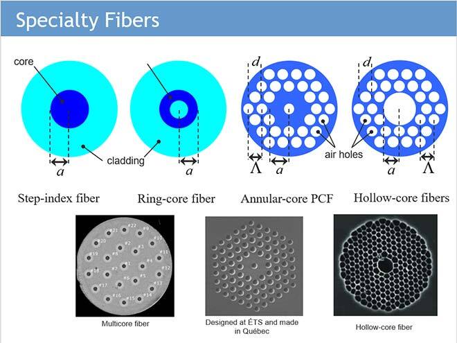 Specialty optic-fibers