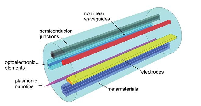 fibre optic-based sensors