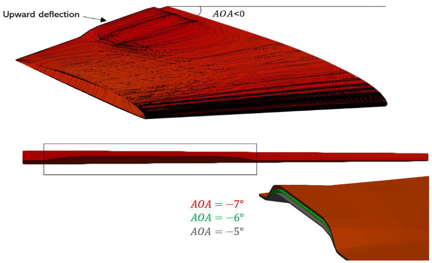 Optimum configuration of a wing for a gliding descent flight