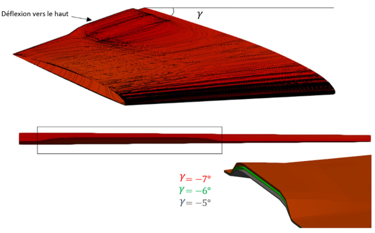 Configuration optimale de l’aile pour un vol de descente planée.