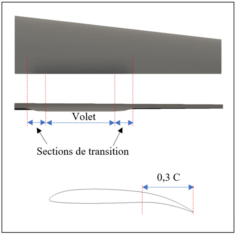 volet déformable lisse de bord de fuite