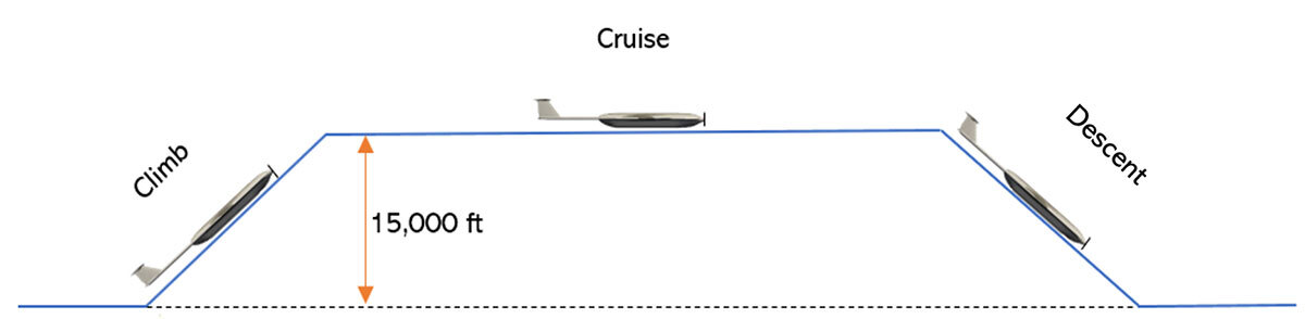 flight envelope