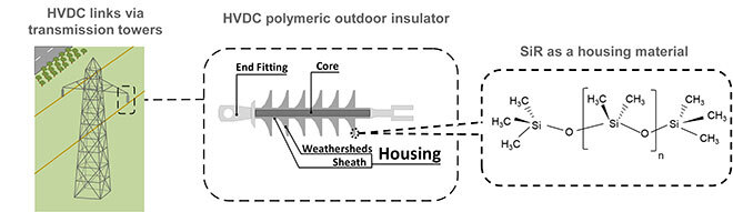 Silicon rubber composite insulator