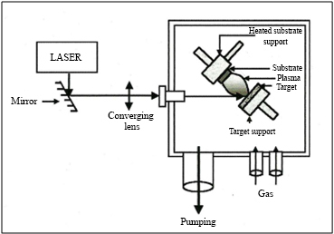 pulsed laser deposition system