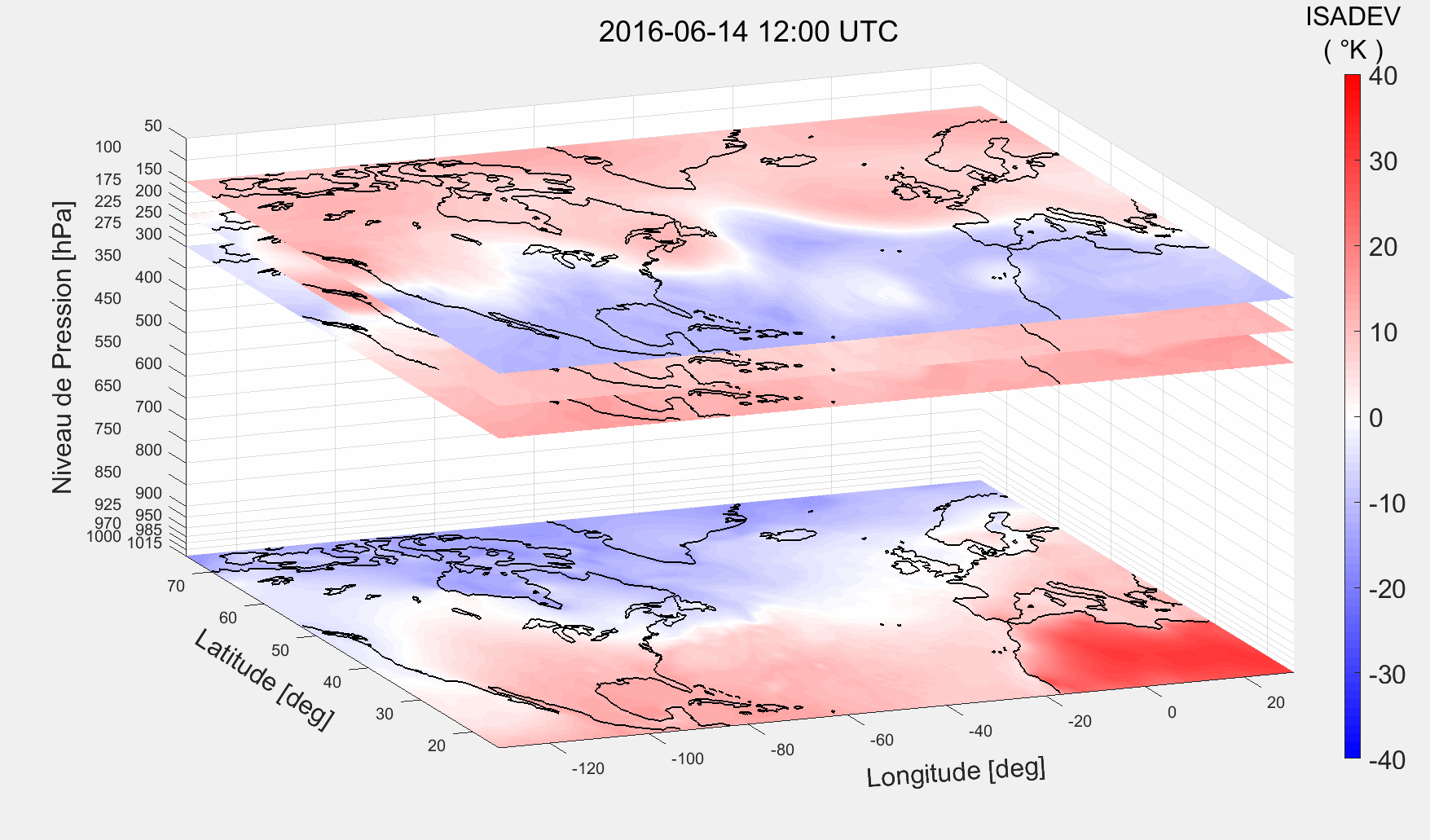 Graphique 3D en météorologie du 14 juin 2016, montrant température et pression par latitude et longitude.